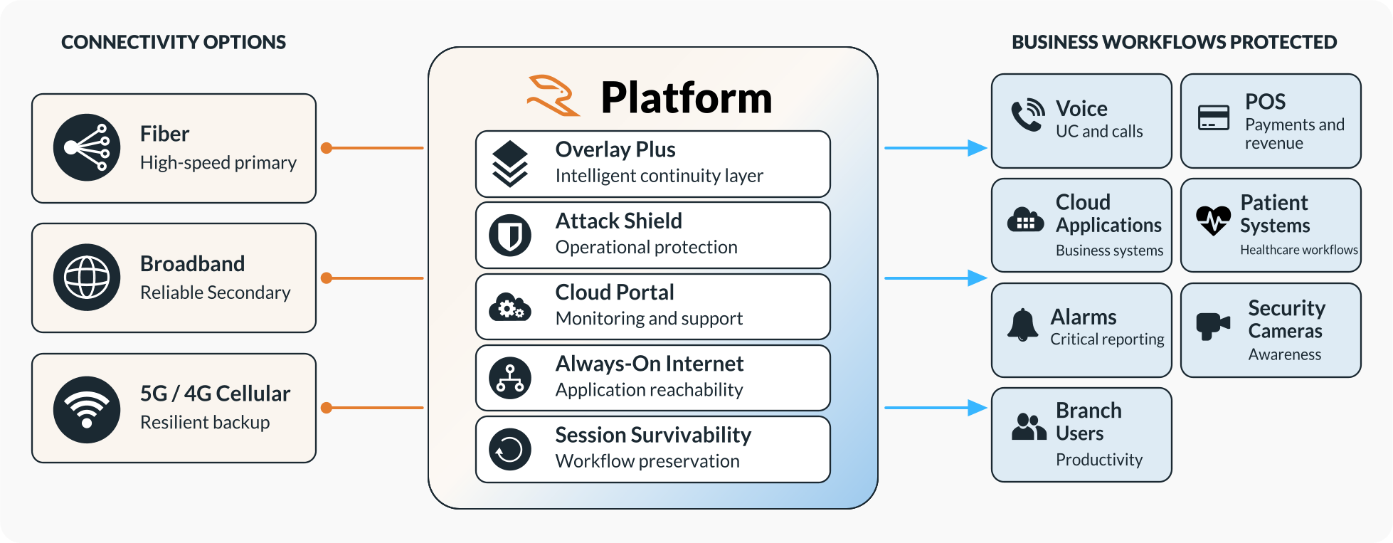 Platform-Architecture-light-v5