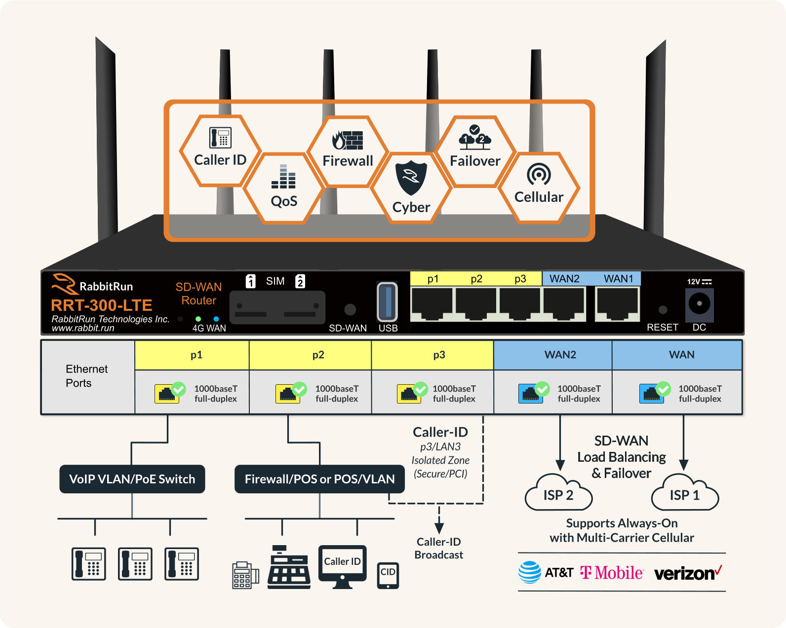 Failover & Threat Protection for PCI & HIPAA